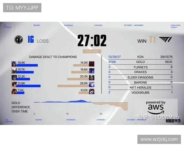 IG战队力克T1晋级决赛 重燃全球总决赛冠军之争 IG战队力克T1晋级决赛 重燃全球总决赛冠军之争