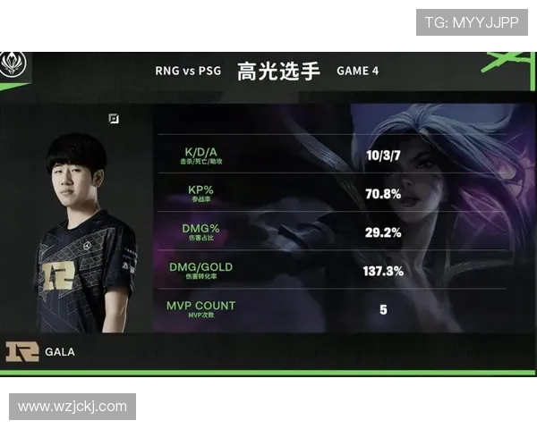 RNG战队在英雄联盟赛场上的耐力与韧性深度分析与探讨 RNG战队在英雄联盟赛场上的耐力与韧性深度分析与探讨