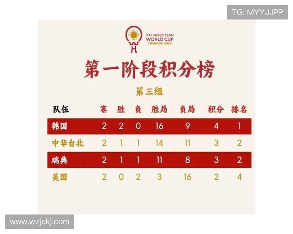 成都乒乓球队在总决赛积分榜中以74分稳居第一名展现强劲实力